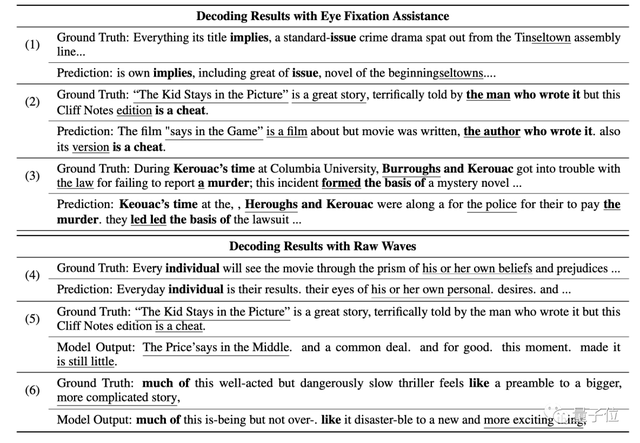 华人团队用大模型实现“读心术”：大脑活动直接变文字 | NeurIPS 2023