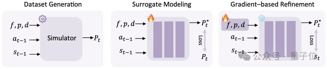 世界模型和具身大脑最新突破:90%生成数据,VLA性能暴涨300%|开源 世界模型和具身大脑最新突破:90%生成数据,VLA性能暴涨300%|开源