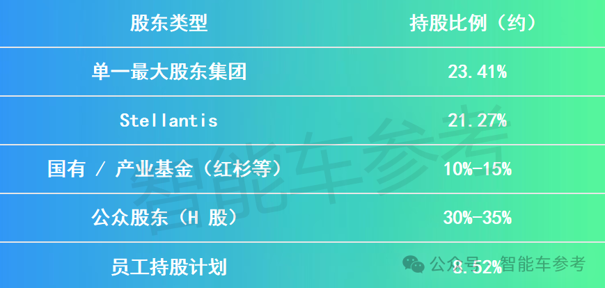 新势力销冠晋升国家队?零跑回应了