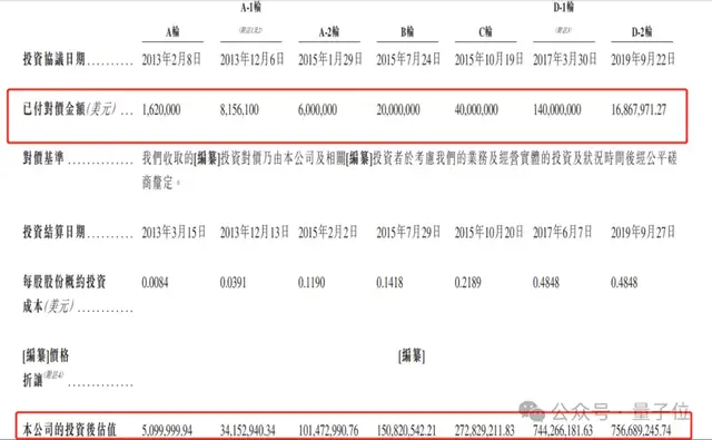 &quot;AIGC第一股&quot;首日市值54亿！出门问问挂牌上市，李志飞身家10亿 | 量子位