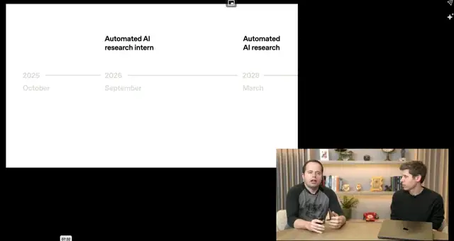 OpenAI公开未来路线图!具体到28年3月AI研究员将完全自主,奥特曼承认“关于GPT-4o我们搞砸了” OpenAI公开未来路线图!具体到28年3月AI研究员将完全自主,奥特曼承认“关于GPT-4o我们搞砸了”
