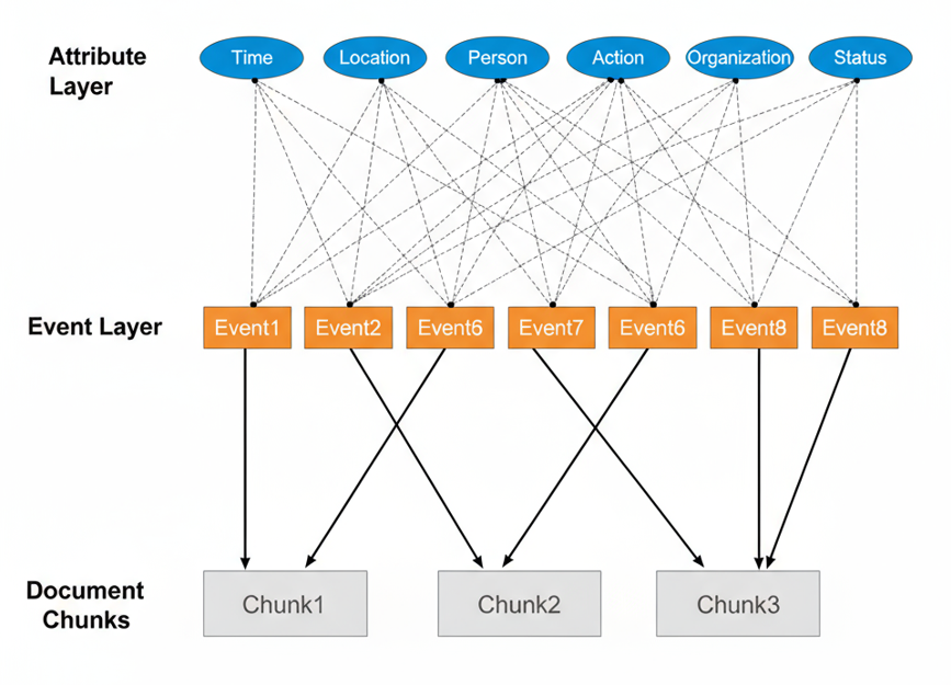 Zleap技术解密：后RAG时代已来，SAG重新定义AI搜索