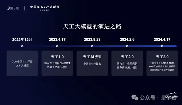 解密中国首个“音乐版Sora” | 中国AIGC产业峰会