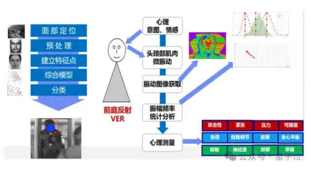 行啊AI PC!现在都能隔空测血压、检测皮肤了