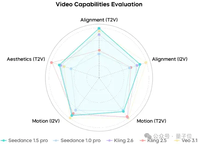 不儿,这谁还能看出是AI演的视频啊