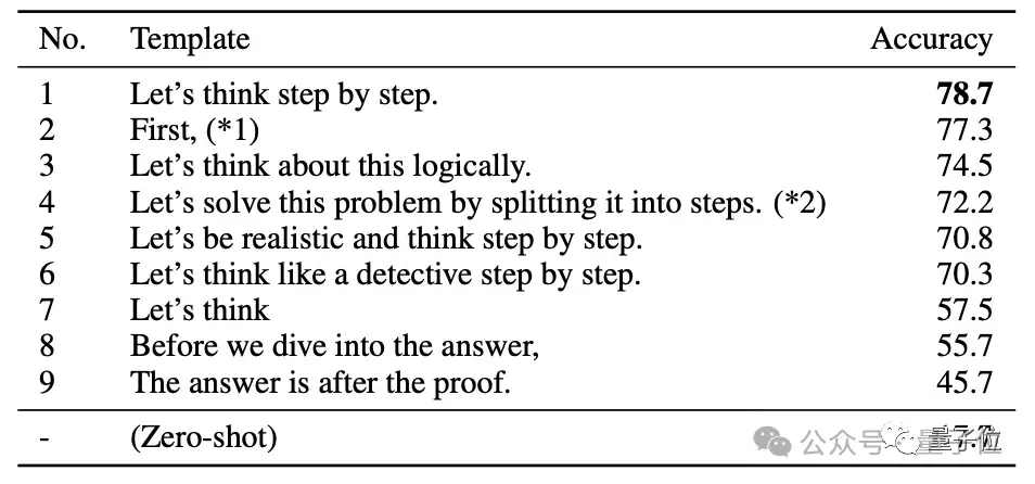 GPT-4o引发OpenAI组织创新热议!重任应届生本科生,职级都是浮云