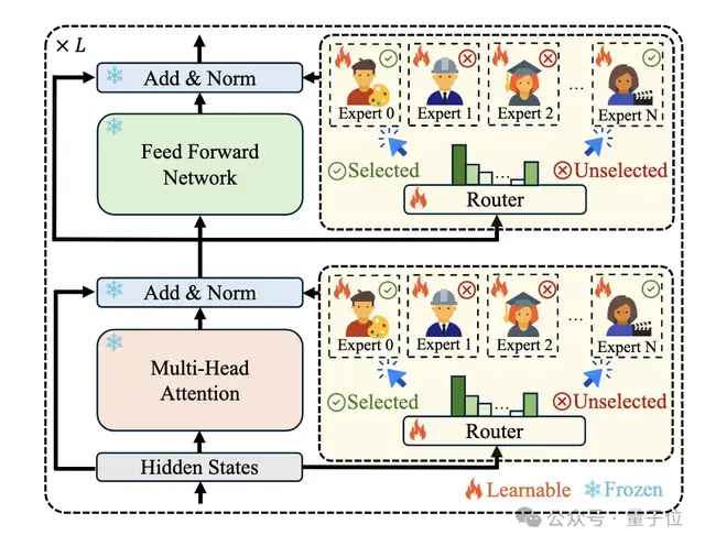 利用公开知识定向提升大模型，腾讯优图&上交大新方法性能达SOTA