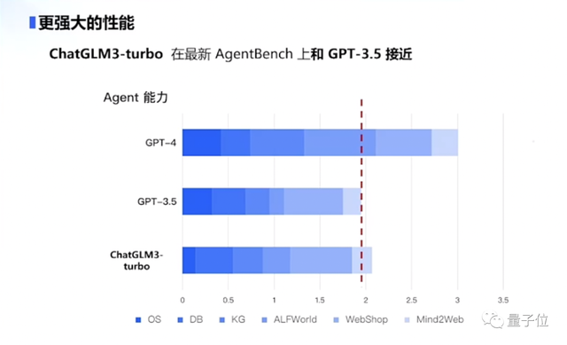 正面硬刚OpenAI！智谱AI推出第三代基座模型，功能对标GPT-4V，代码解释器随便玩