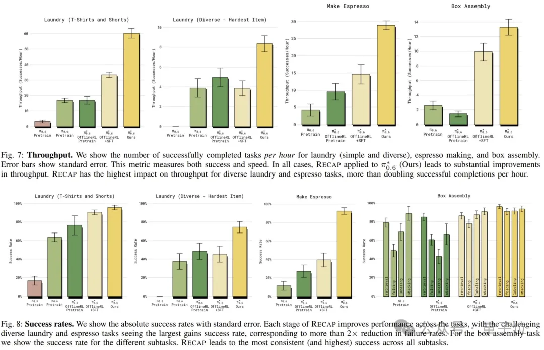 “最强具身VLA大模型”，究竟强在哪儿？