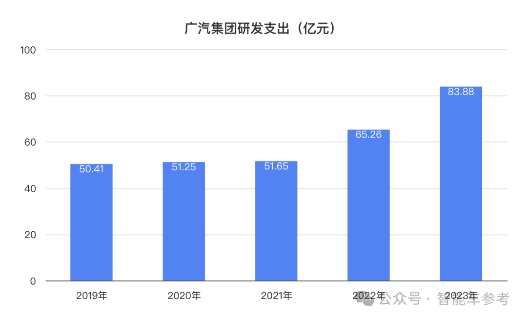 广汽净利暴跌45%，董事长曾庆洪7月合同到期