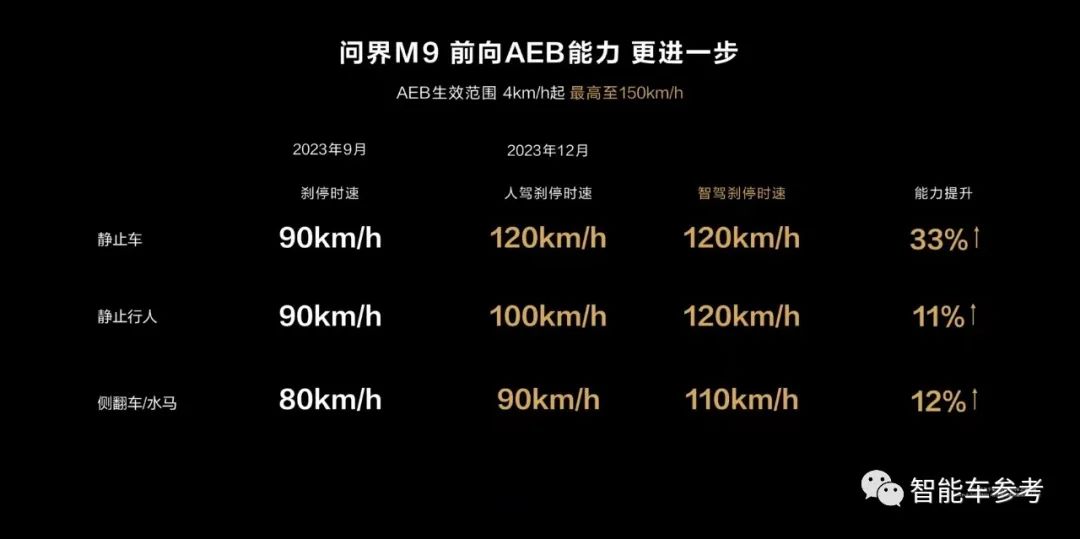 47万！华为发布问界M9，车灯HUD都能放电影，倒车AEB也安排了，余承东：陆地最强SUV