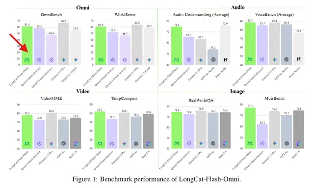 美团新独立APP，点不了菜只能点AI