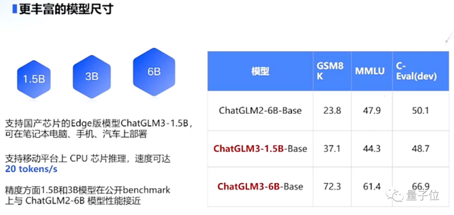 正面硬刚OpenAI！智谱AI推出第三代基座模型，功能对标GPT-4V，代码解释器随便玩