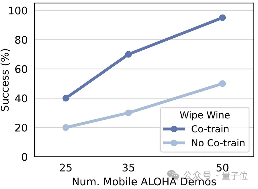 大翻车!斯坦福超火机器人自曝内幕,研究者救场还受伤了,网友:放心了