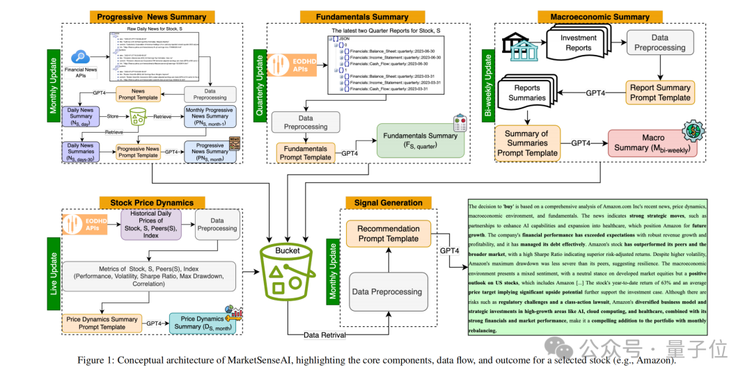 GPT-4击败华尔街?最新研究:选股回报超40%