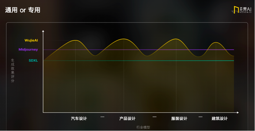 无界 AI 创始人长铗：无界在 AI 生态中的“光合作用”定位丨中国 AIGC 产业应用峰会