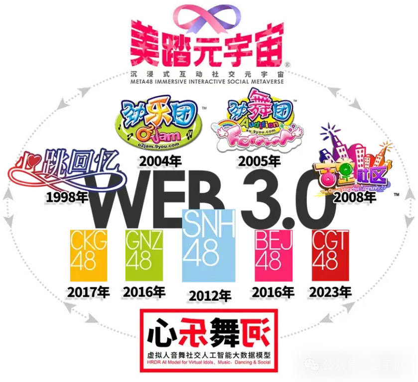 你的下一个美少女偶像何必是真人？丝芭传媒内测AIGC产品