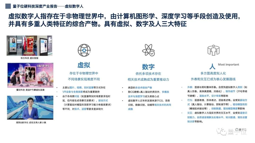 12张PPT看懂中国虚拟数字人产业现状｜量子位智库（附下载）