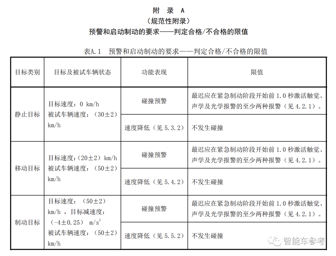 余承东讽车企CEO不懂AEB，何小鹏回怼内行不急外行急；李想：勿cue，吵不过华为