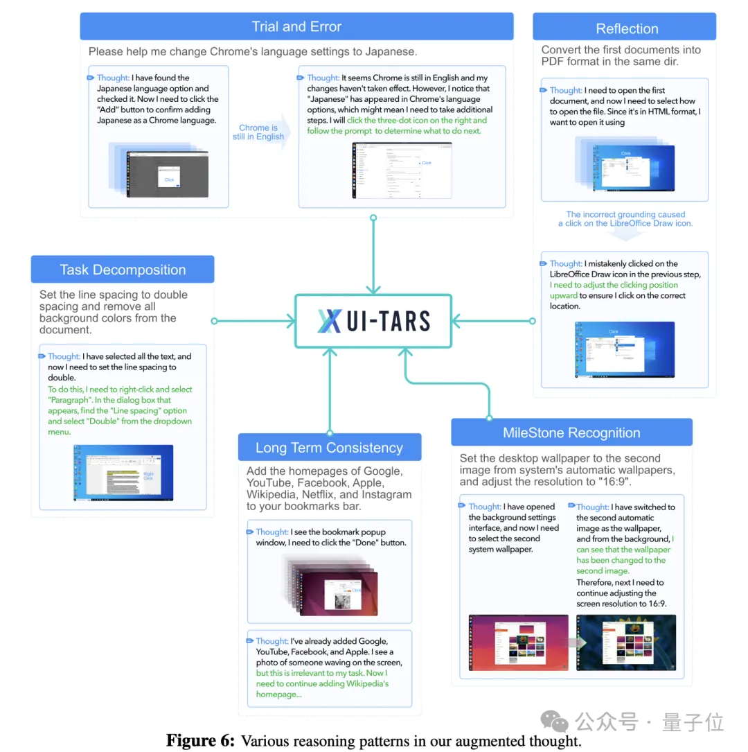 起底“豆包手机”:核心技术探索早已开源,GUI Agent布局近两年,“全球首款真正的AI手机” 起底“豆包手机”:核心技术探索早已开源,GUI Agent布局近两年,“全球首款真正的AI手机”