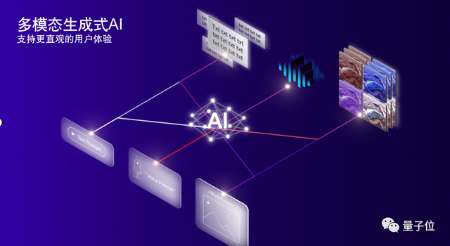 终端侧AI才是生成式AI规模化的未来 | 高通颜辰巍@MEET2024