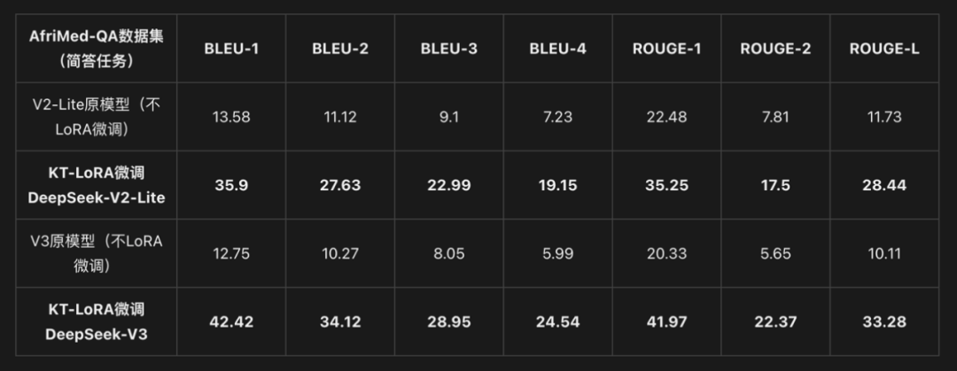 2张4090竟能本地微调万亿参数Kimi K2!趋境联合清华北航把算力门槛击穿了