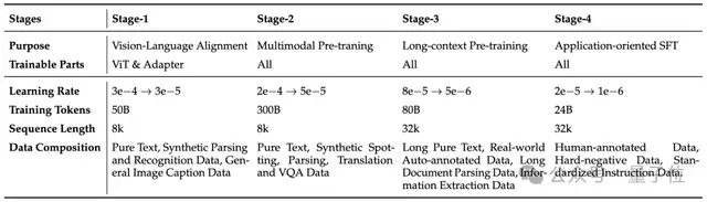 混元OCR模型核心技术揭秘：统一框架、真端到端