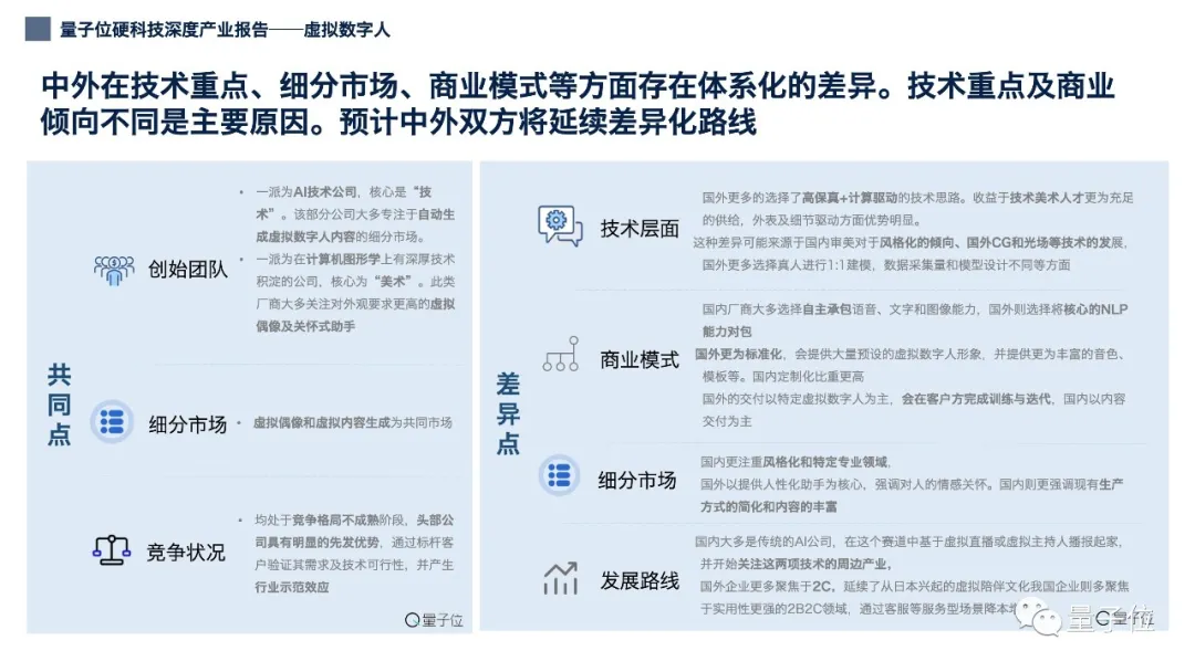 12张PPT看懂中国虚拟数字人产业现状｜量子位智库（附下载）