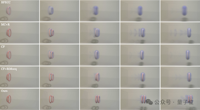 AI模拟器拿下物理仿真新SOTA！｜SIGGRAPH Asia 2023最佳论文