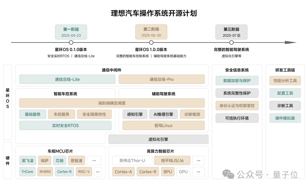 ICCV涌现自动驾驶新范式：统一世界模型VLA，用训练闭环迈向L4