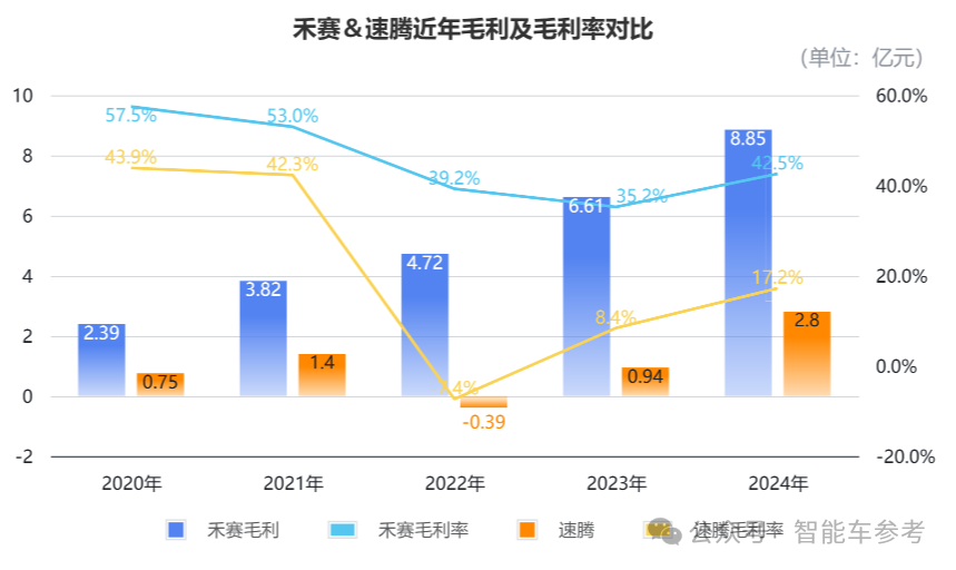速腾年报详解：一年交付54万台激光雷达，出货量第一
