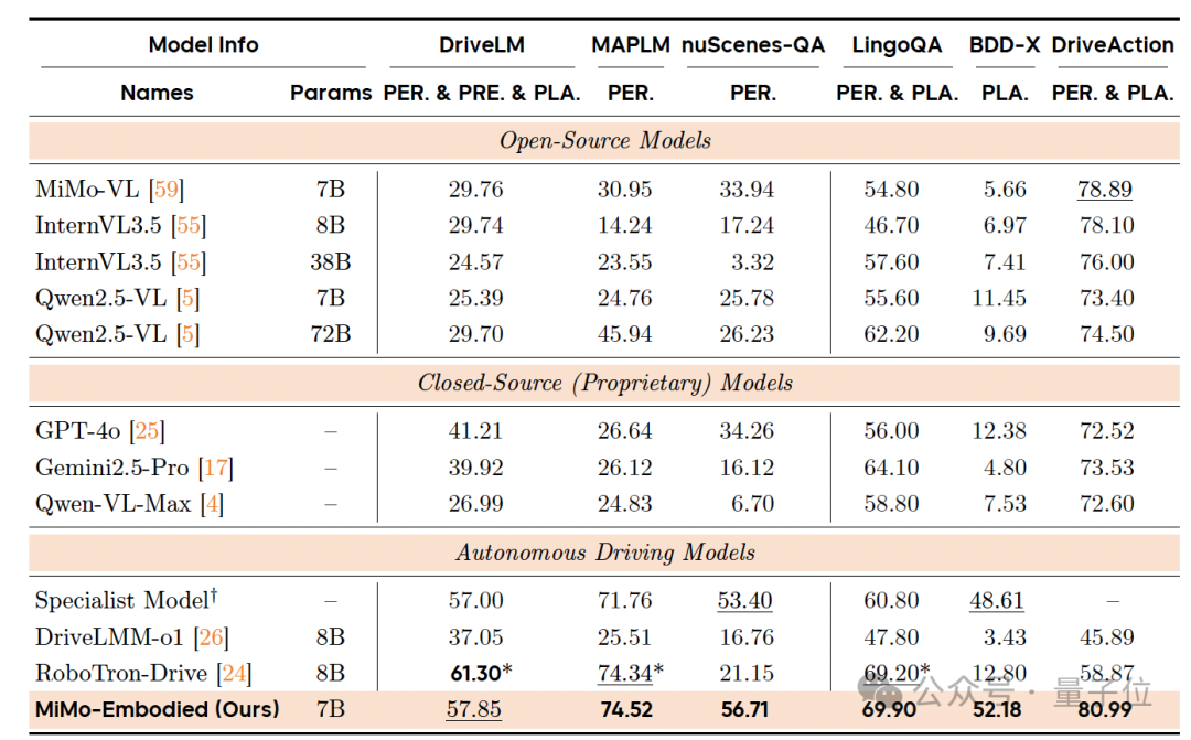 小米打通智驾和具身大模型，然后开源了