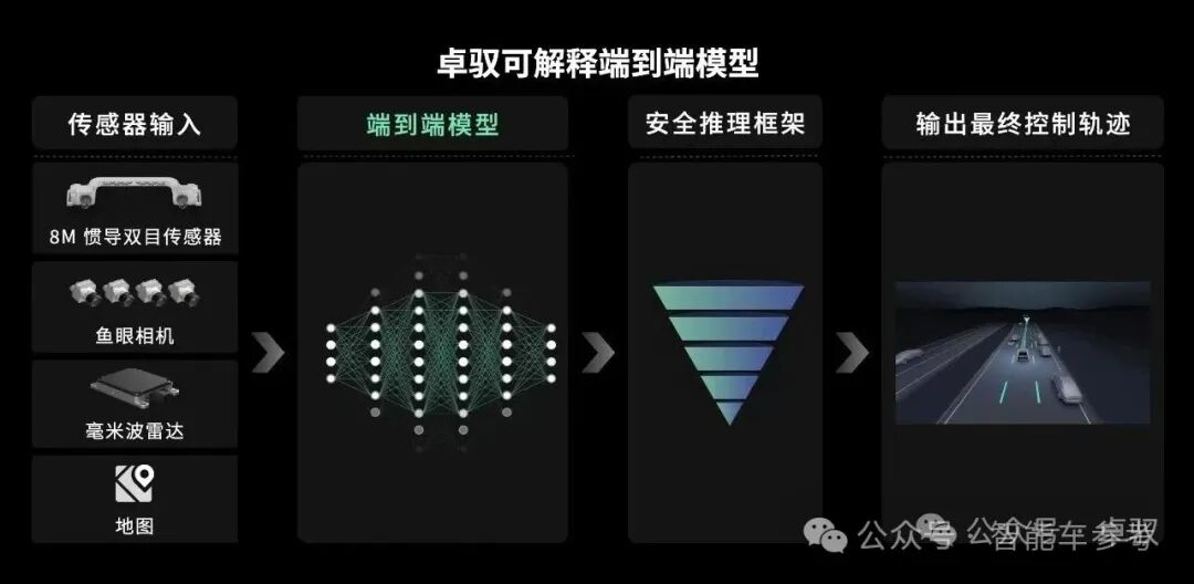 大疆系智能车公司，一汽刚成了最大股东