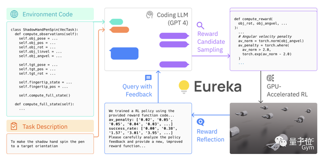用GPT-4训练机器人，英伟达最新Agent开源：任务越复杂越拿手