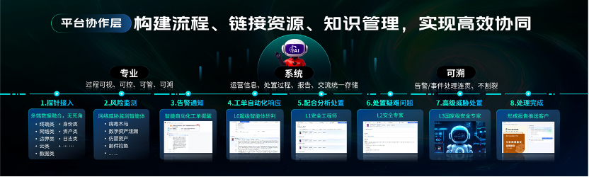 全新360安全云重磅发布：AI智能体驱动「安全即服务」新未来