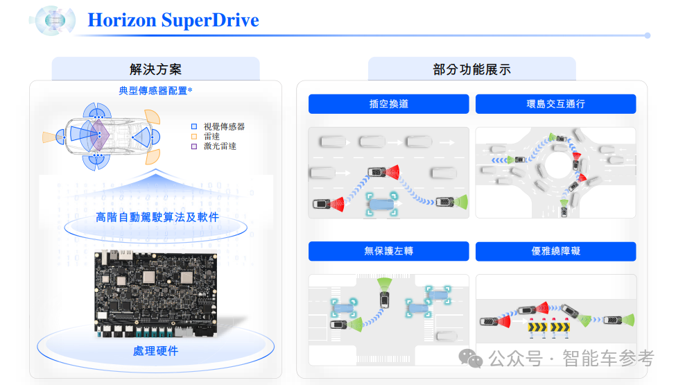 地平线更新招股书:半年收入9亿毛利率79%,上车285款,港交所IPO只差敲钟