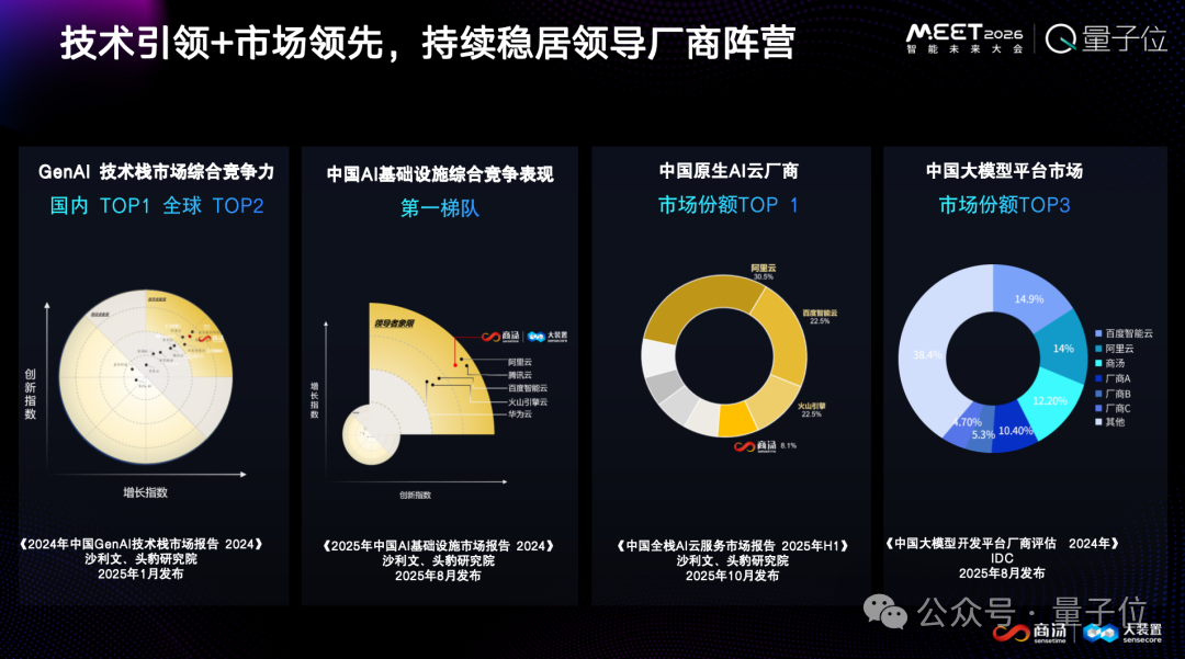 真正面向大模型的AI Infra,必须同时懂模型、系统、产业|商汤大装置宣善明@MEET2026 真正面向大模型的AI Infra,必须同时懂模型、系统、产业|商汤大装置宣善明@MEET2026