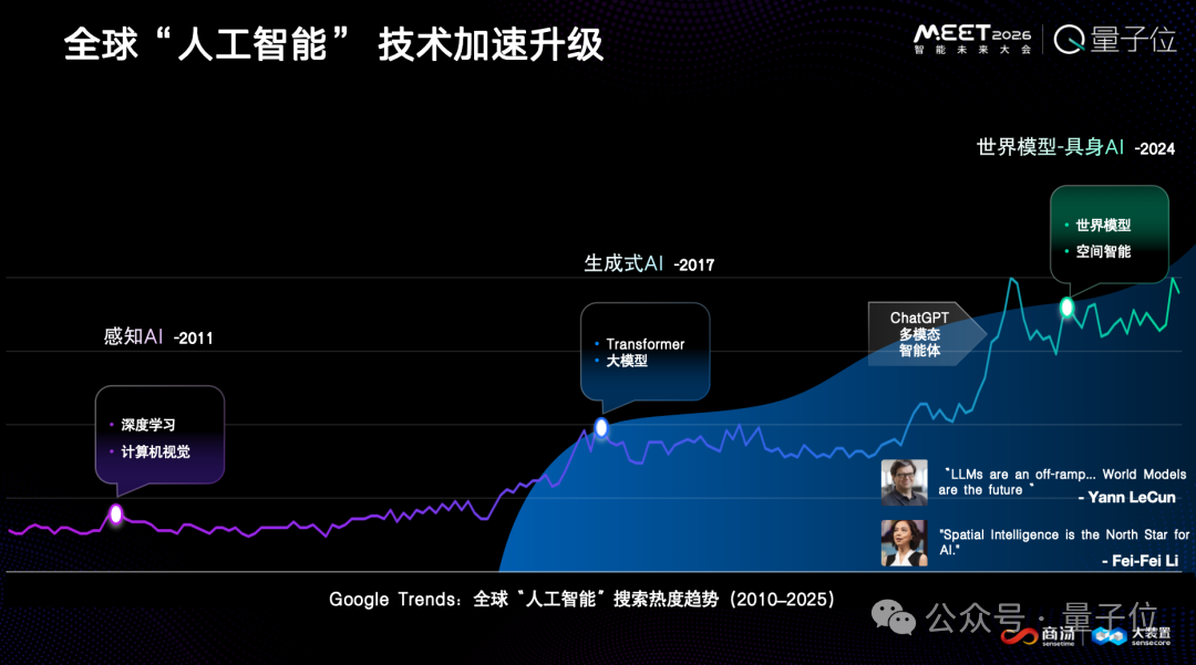 真正面向大模型的AI Infra,必须同时懂模型、系统、产业|商汤大装置宣善明@MEET2026 真正面向大模型的AI Infra,必须同时懂模型、系统、产业|商汤大装置宣善明@MEET2026