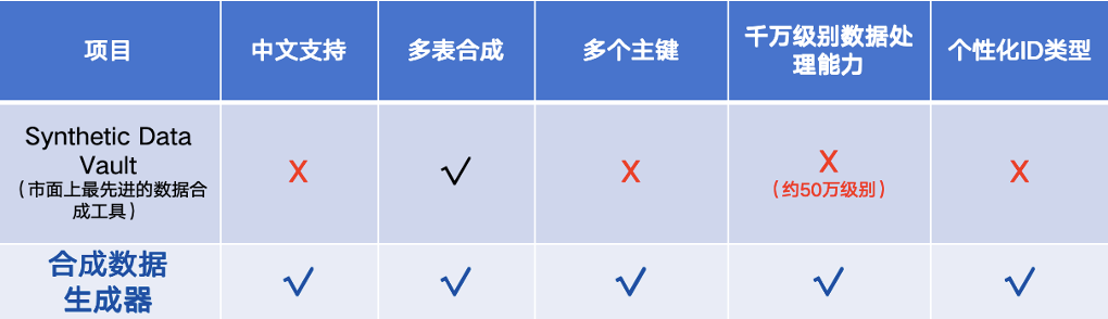 Fake It until You Make It:数据合成技术,LLM时代的「血液提供商」