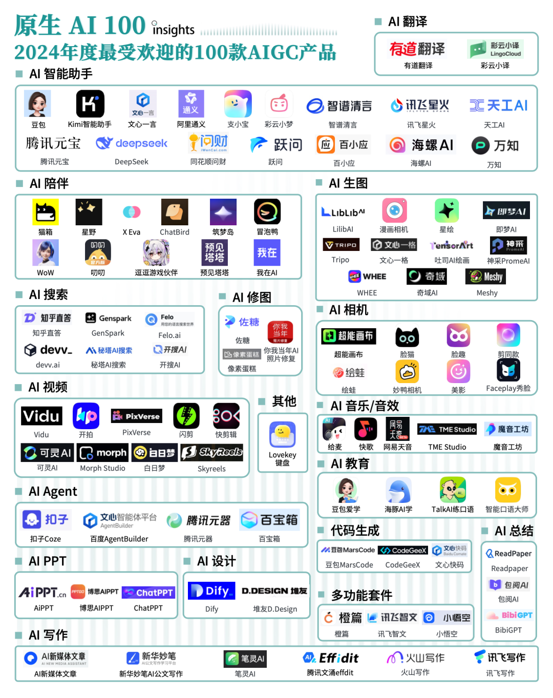 《2024年度AI十大趋势报告》重磅发布！技术创新、产品洗牌、行业动态一文看尽