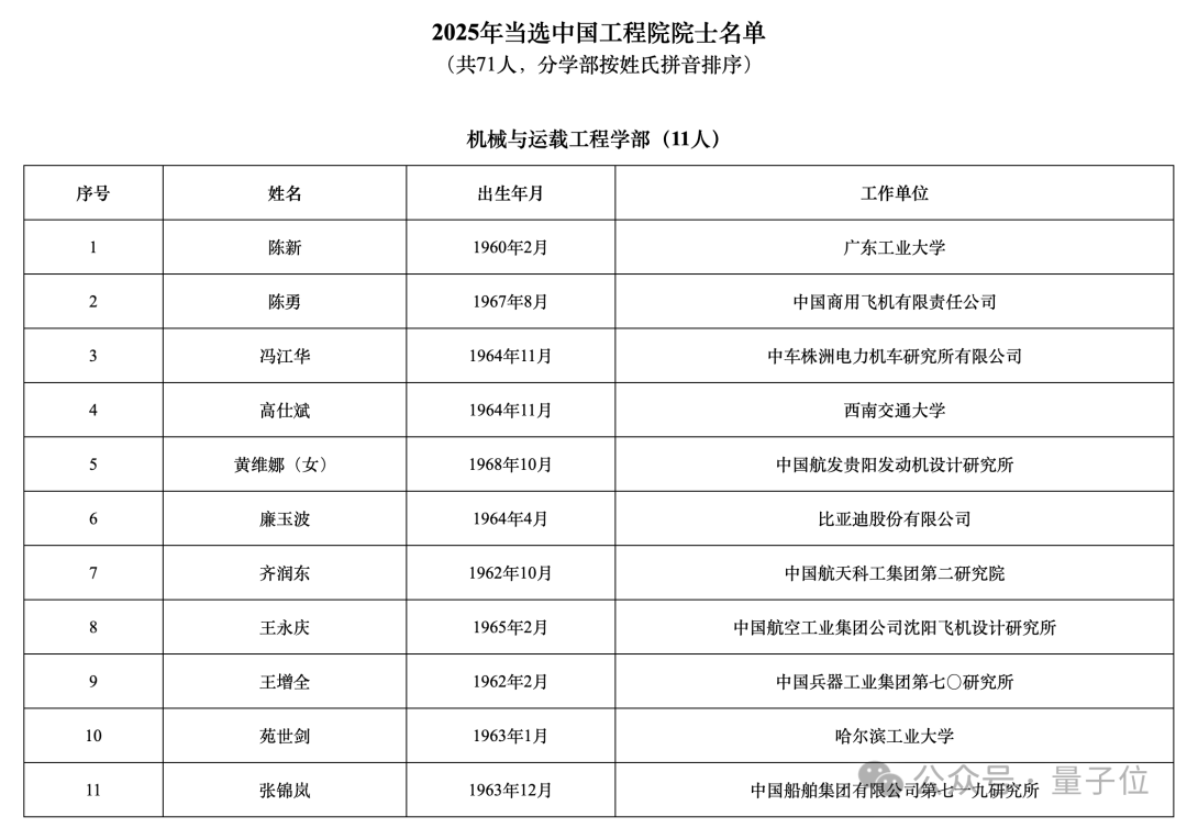 周志华，院士！