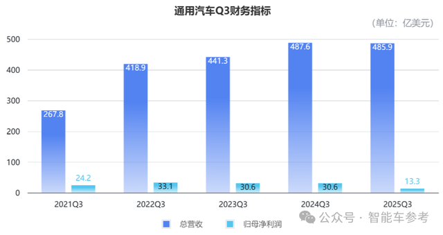美国巨头败退新能源:电动血裁1750人,氢燃料也放弃了