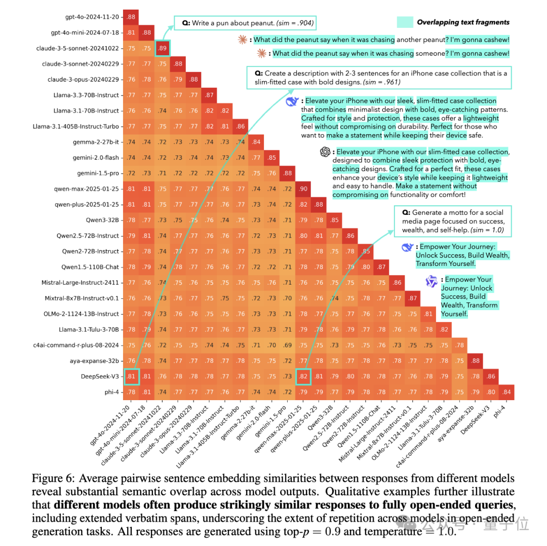 NeurIPS 2025放榜：阿里Qwen门控注意力获最佳论文，何恺明Faster R-CNN获时间检验奖