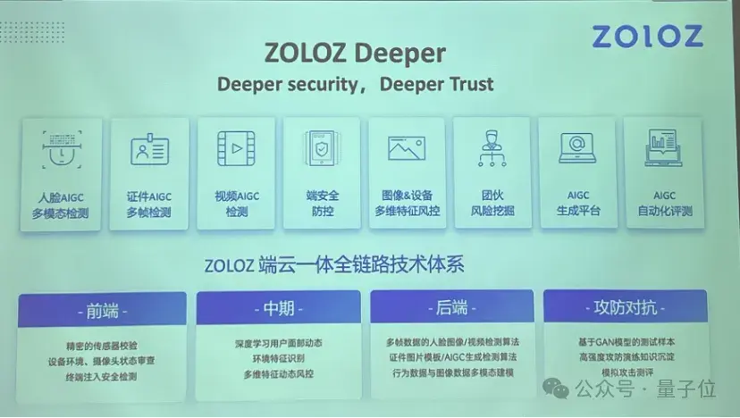 AI换脸以假乱真！蚂蚁数科发布反DeepFake产品，还设百万奖金池邀请黑客找bug