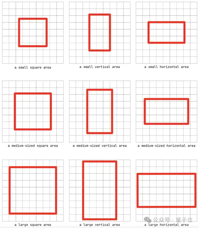 ControlNet作者搞起大模型:让天下没有难写的生图提示词,一句话变构图小作文