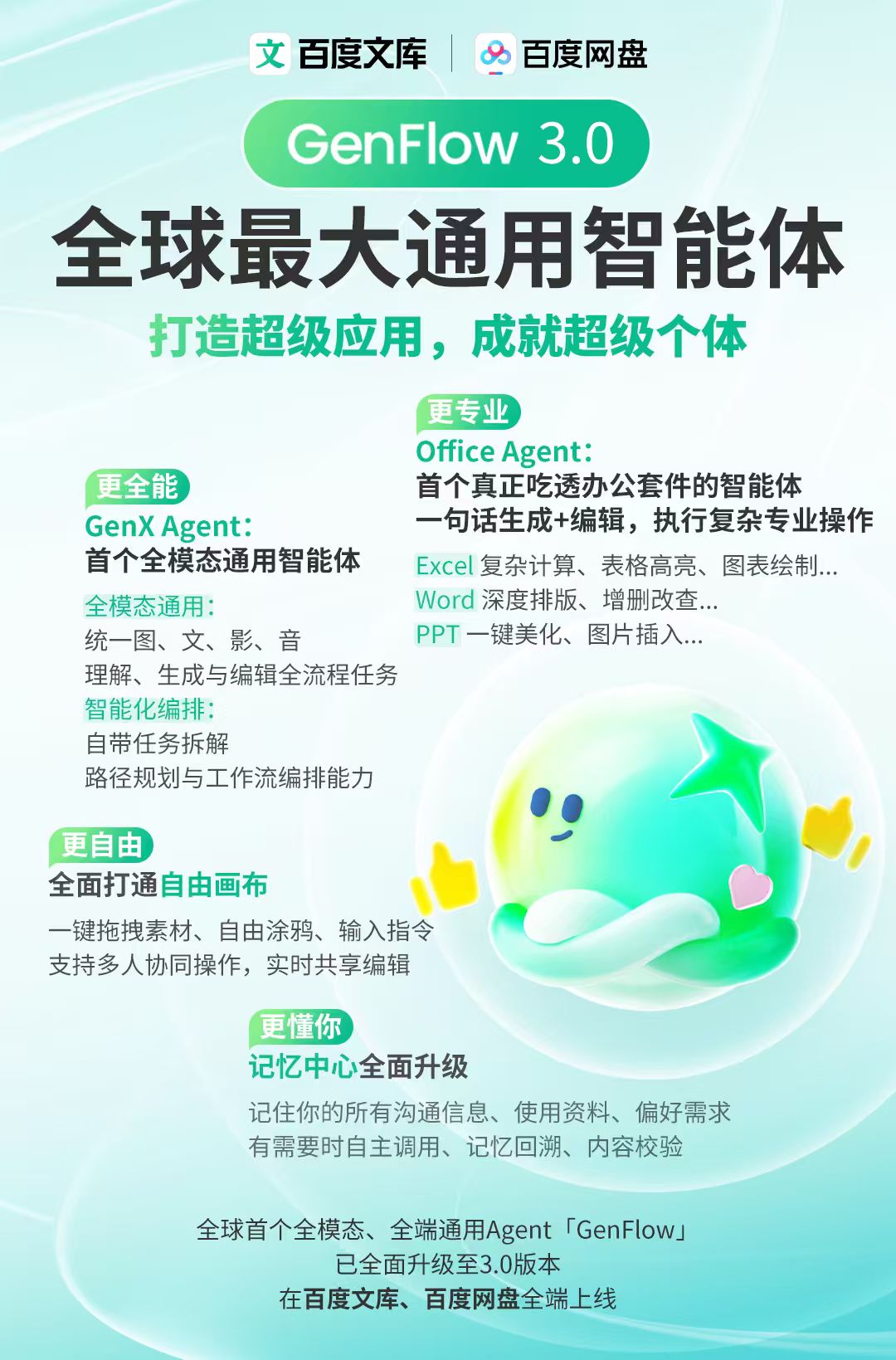 百度文库网盘发布GenFlow3.0,活跃用户超2000万,“超级应用成就超级个体” 百度文库网盘发布GenFlow3.0,活跃用户超2000万,“超级应用成就超级个体”