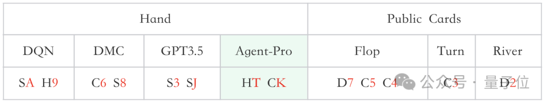浙大&中科院让Agent学会自我进化，玩德州扑克心机尽显