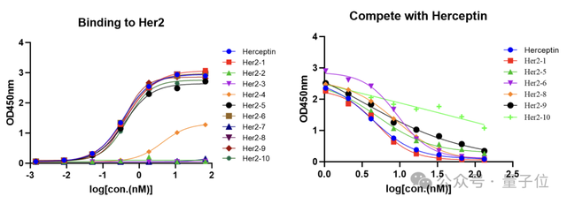 与AlphaFold3持平！国产抗体设计生成式AI大模型发布，能同时预测抗原抗体复合物结构和抗体从头设计