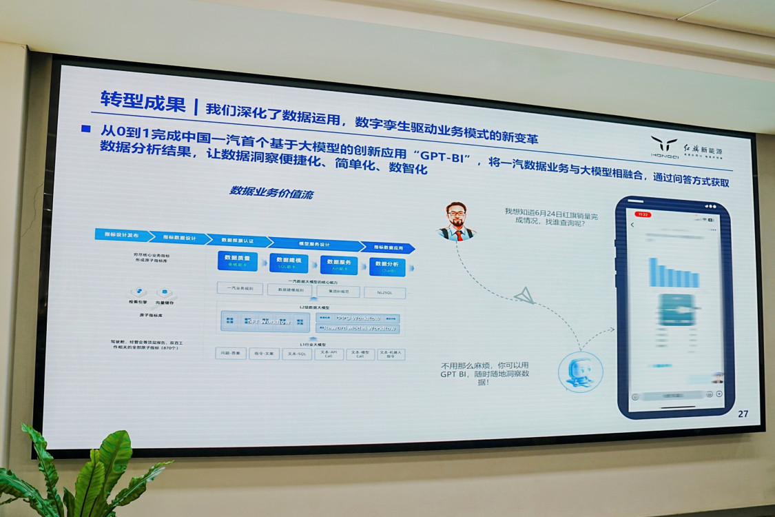 GPT- BI在中国一汽上线，大模型技术融入数智化转型