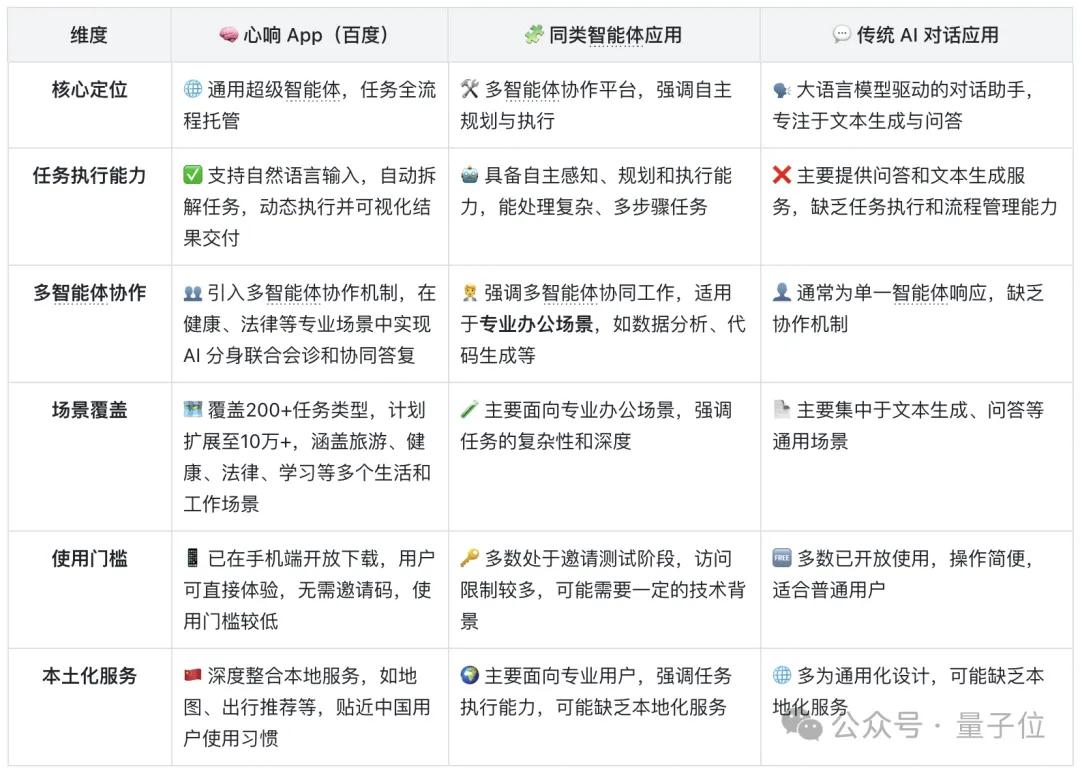 百度心响上线iOS版，多智能体协作应用终于卷对地方了